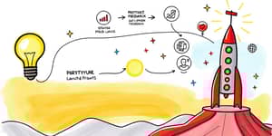 Da Ideia ao Lançamento: O Círculo Virtuoso do Produto